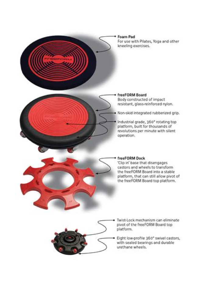 The freeFORM Board – freeformboard